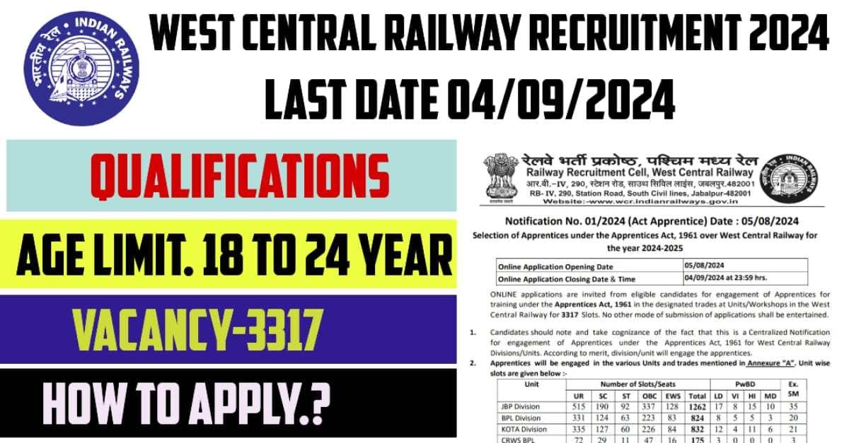 West Central Railway Recruitment 2024