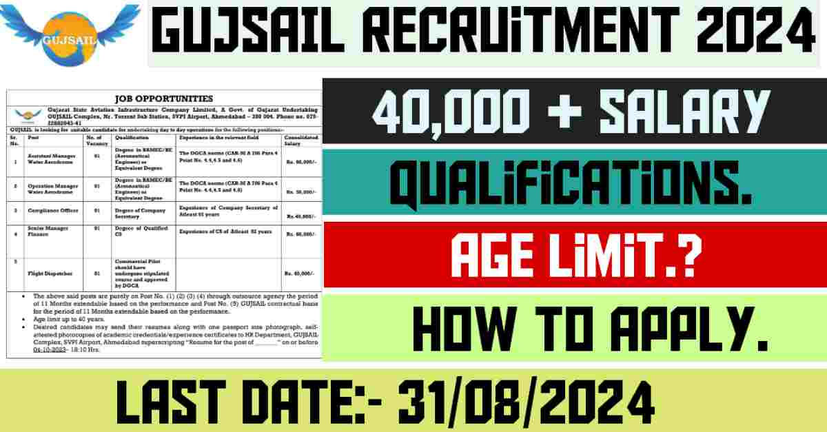 GUJSAIL Recruitment 2024