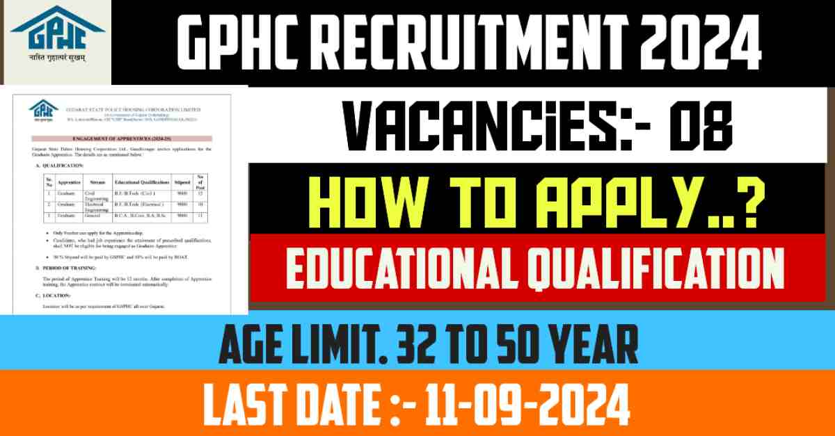 GPHC Recruitment 2024