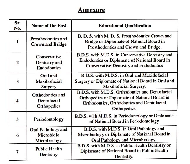 GPSC Recruitment 2024