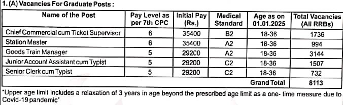 RRB RECRUITMENT 2024