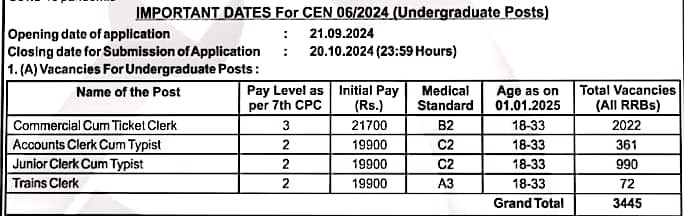 RRB RECRUITMENT 2024