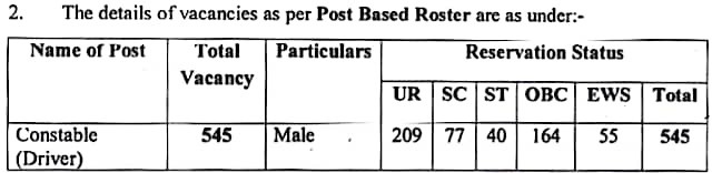 ITBP Driver Recruitment 