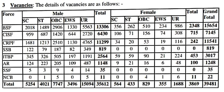 SSC GD Recruitment 2024