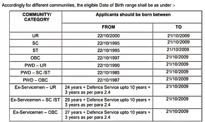 RRC western railway recruitment 2024