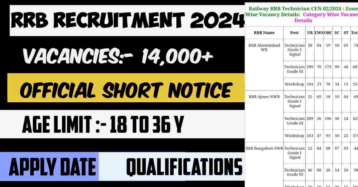 RRB Recruitment 2024