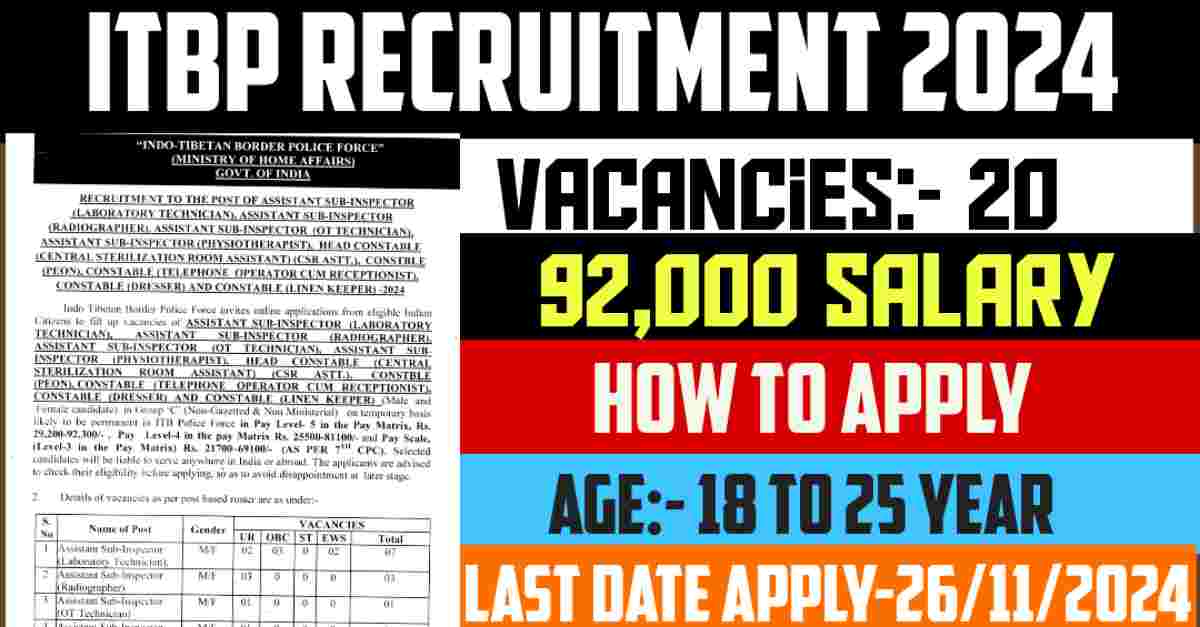 ITBP Recruitment 2024